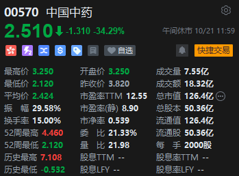 午评：港股恒指跌0.55% 恒生科指跌0.25%半导体概念股逆势走强