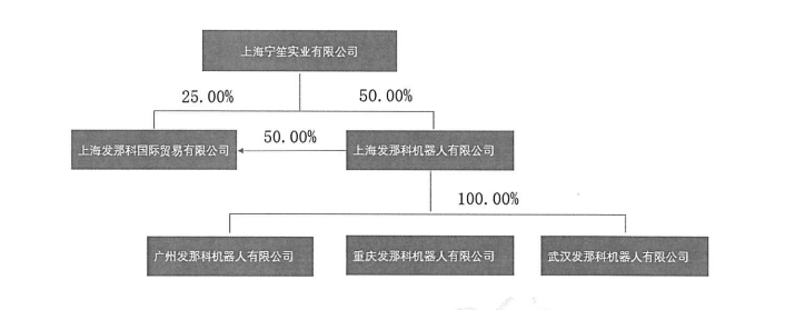 迎风而起？蹭上“并购重组+硬科技”两大热点 上海电气H股大涨逾30%