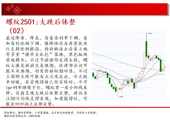 中天期货:白银大阳补涨 螺纹大跌后休整