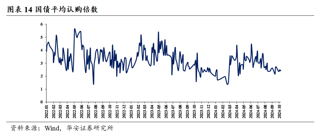 债市情绪短期更偏震荡