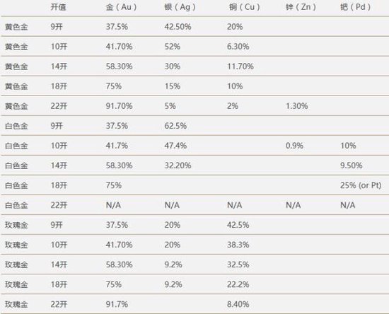 趣黄金 | 你挂在嘴边的24K金到底是个什么概念？