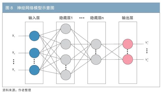 机构行为视角下的债券交易领先因子探寻与神经网络收益率预测