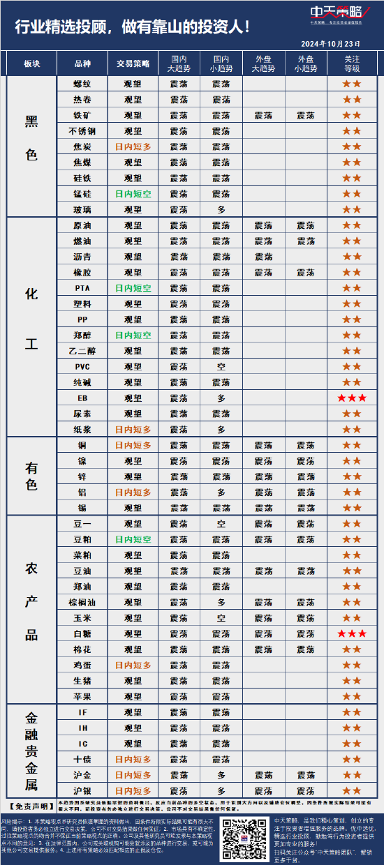 中天策略:10月23日市场分析