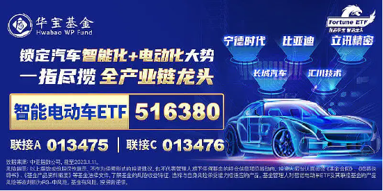 旺季很旺！新能源汽车产销火爆，比亚迪重磅消息迭出，智能电动车ETF（516380）盘中涨近1%冲击日线4连阳