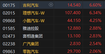 收评：港股恒指涨1.27% 科指涨1.86%光伏股涨势强劲