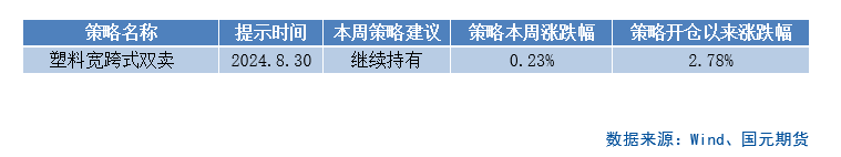 【商品期权】化工板块期权策略提示