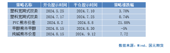 【商品期权】化工板块期权策略提示