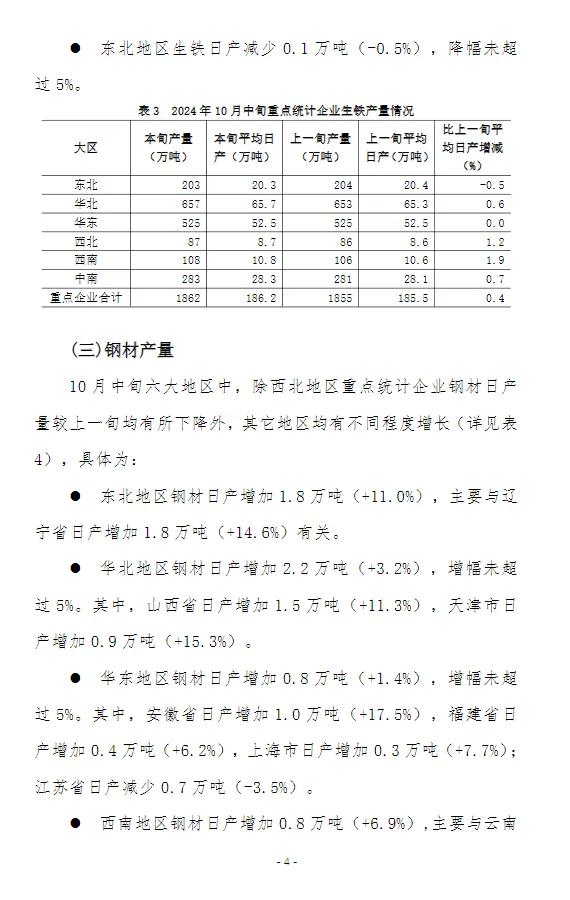 中钢协：10月中旬全国日产粗钢263万吨