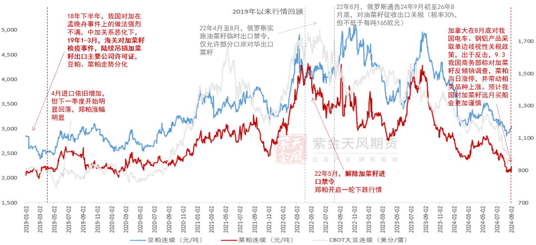 【专题】豆菜粕：大国经贸关系之GMO证书收紧影响评估