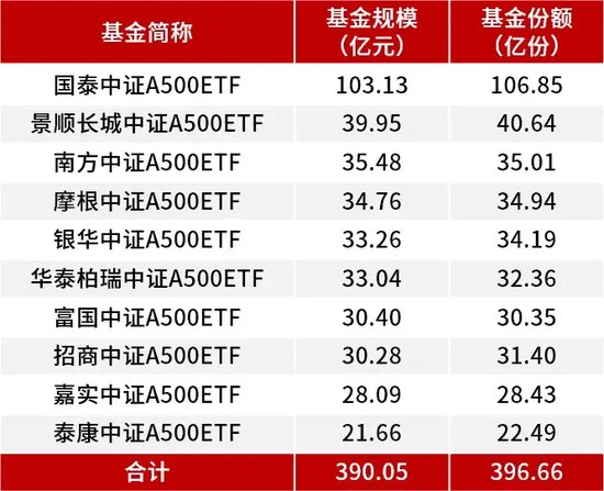 7个交易日 接近翻倍