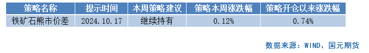 【商品期权】黑色板块期权策略提示