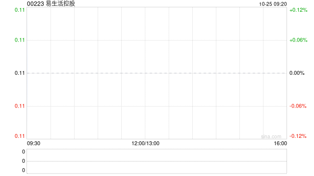 易生活控股公布将于10月25日上午起复牌