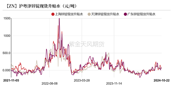 锌：结束了吗？