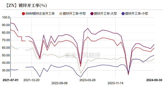 锌：结束了吗？