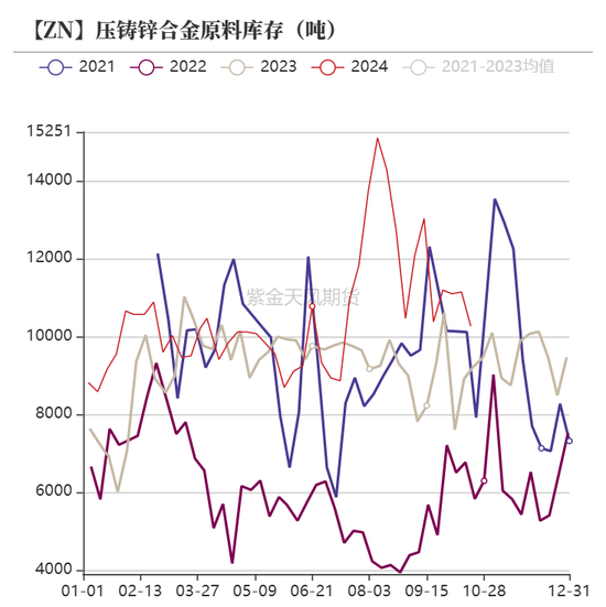 锌：结束了吗？