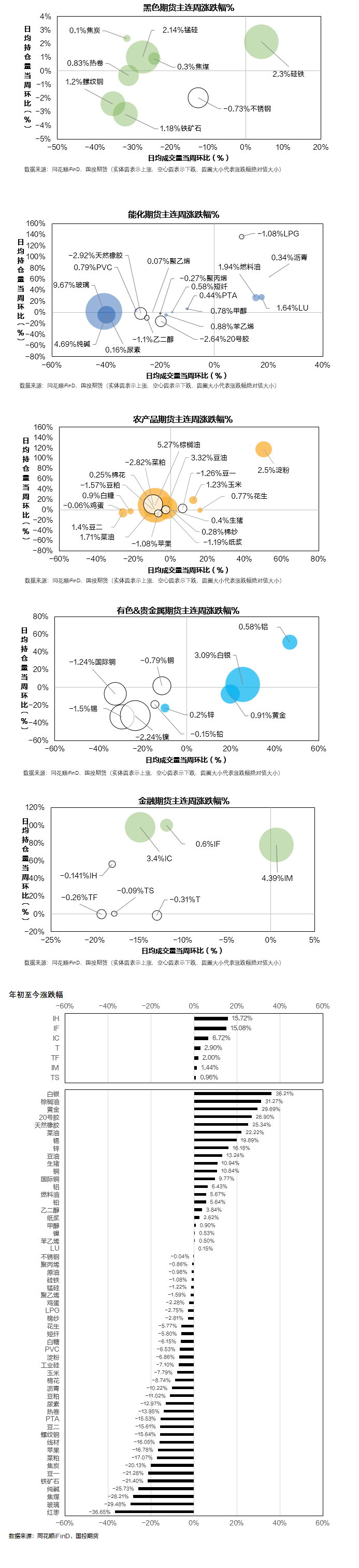 周度期货价量总览20241025