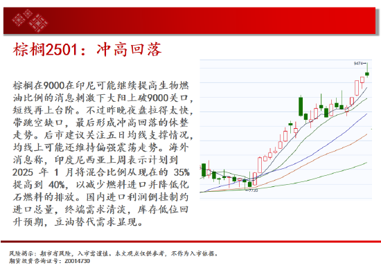 中天期货:棕榈冲高回落 纸浆区间震荡