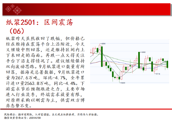 中天期货:棕榈冲高回落 纸浆区间震荡