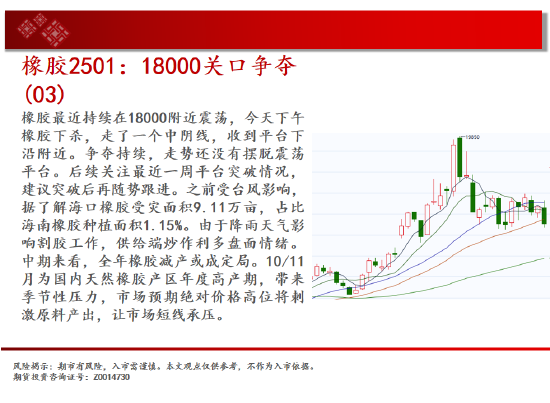 中天期货:棕榈冲高回落 纸浆区间震荡